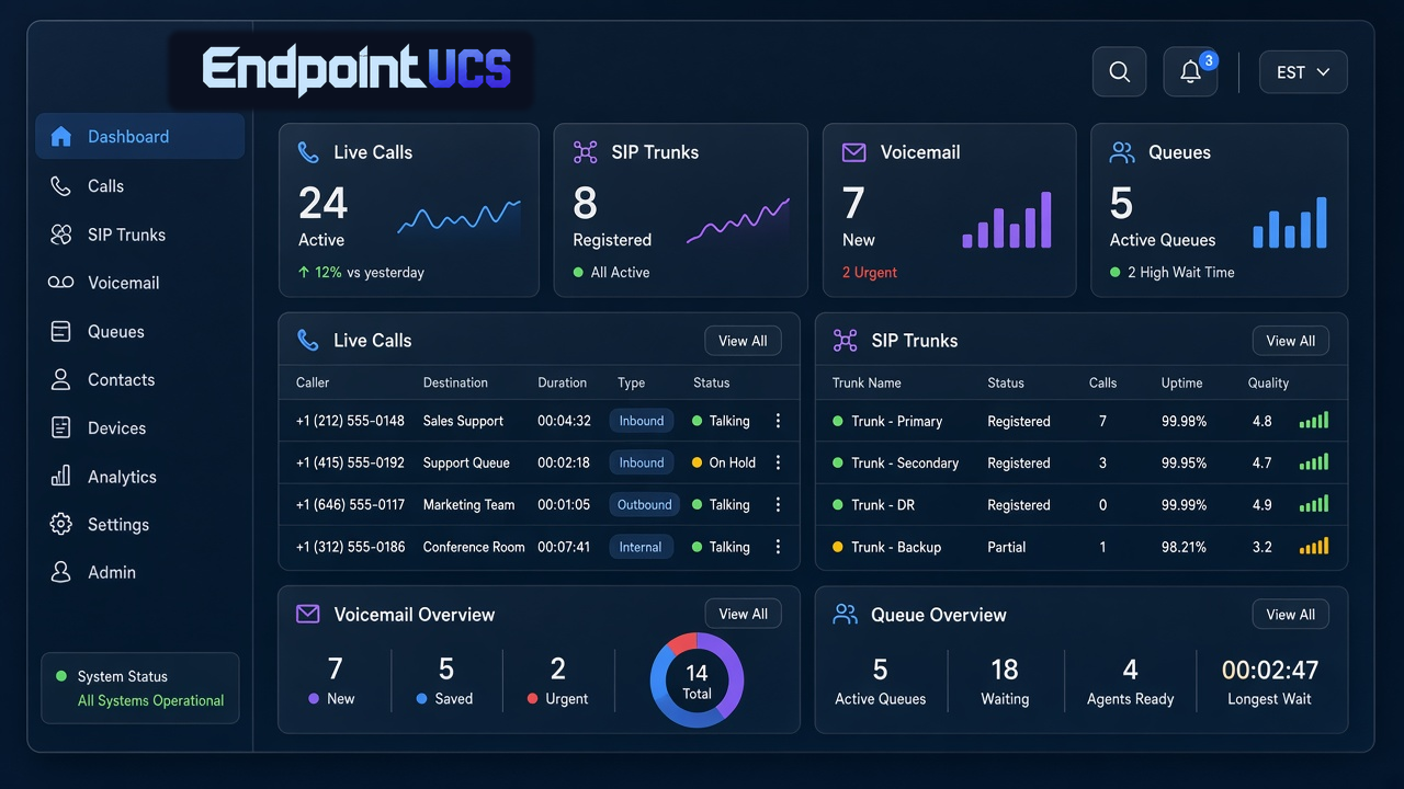 Endpoint UCS dashboard